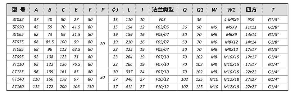 SEFORT氣動(dòng)執(zhí)行器參數(shù)