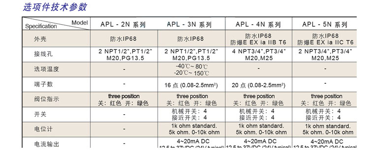 APL-210N限位開(kāi)關(guān)參數(shù)圖