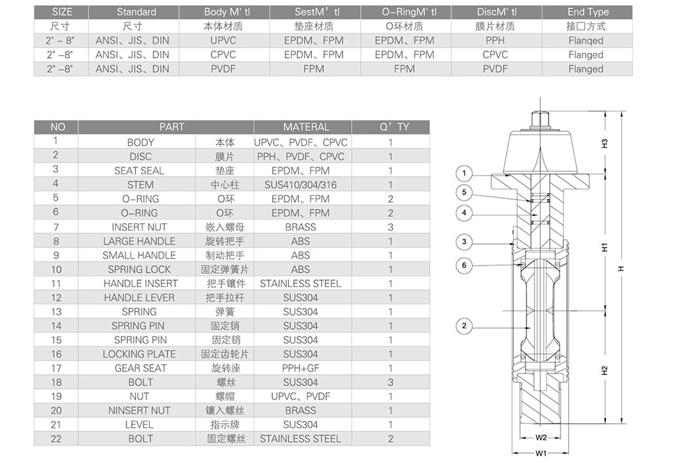 PVC蝶閥尺寸圖