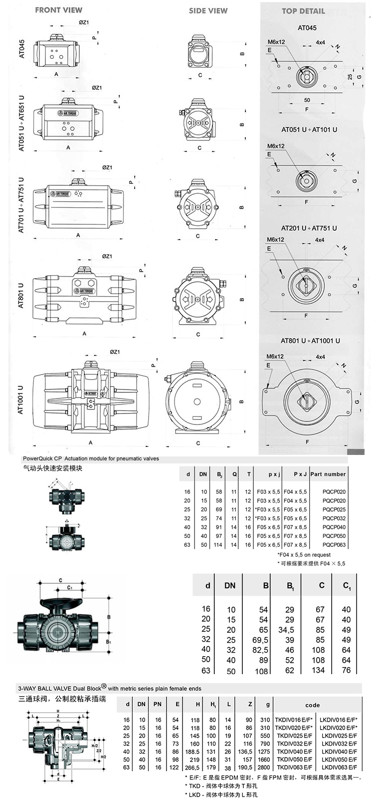 AT氣動(dòng)三通PVC球閥尺寸圖